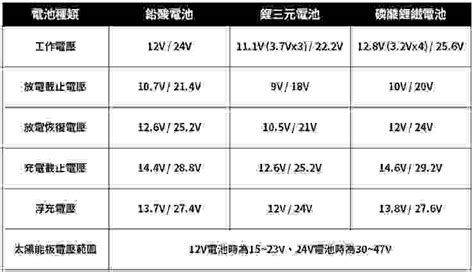 太陽能板與電池搭配 帶來好運的刺青